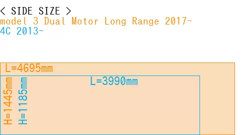 #model 3 Dual Motor Long Range 2017- + 4C 2013-